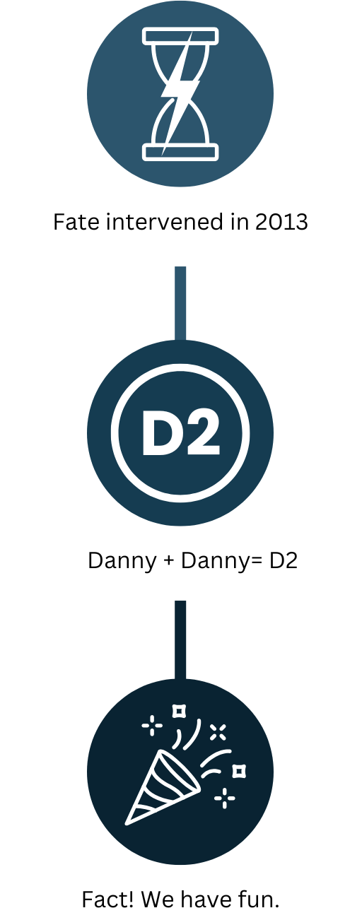 Founded in 2013, Combined shared values & goals, Become a successful company