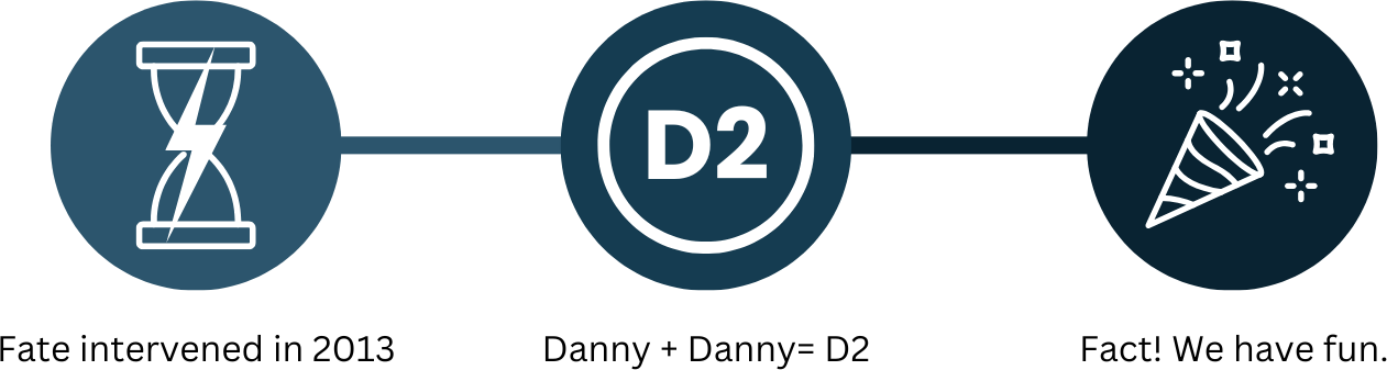 Founded in 2013, Combined shared values & goals, Become a successful company